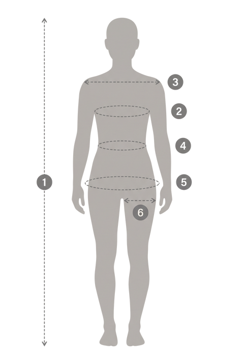 How to measure