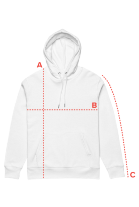 How to measure